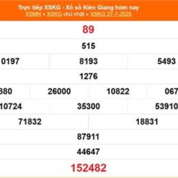 tham khảo xổ số kiên giang