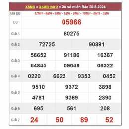 thống kê dự đoán xổ số miền bắc hôm nay