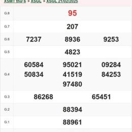 thống kê kết quả xổ số gia lai