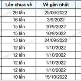 thống kê kết quả xổ số quảng ngãi