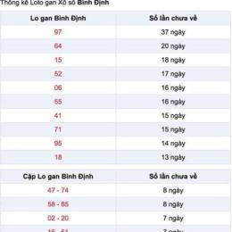 thống kê kết quả xổ số thành phố