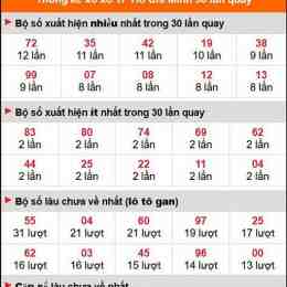 thống kê tần suất xổ số bình thuận