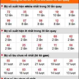 thống kê tần suất xổ số hậu giang