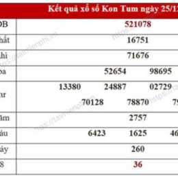 thống kê tần suất xổ số kon tum