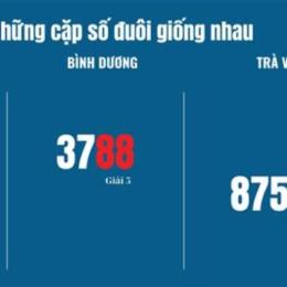 thống kê tần suất xổ số vĩnh long