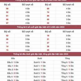 thống kê tuần xổ số miền bắc