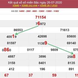 thống kê vị trí lô xổ số miền bắc