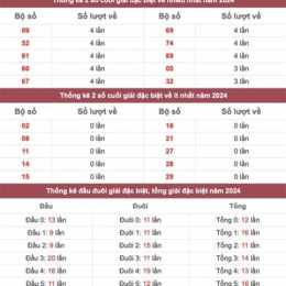 thống kê xổ số giải đặc biệt