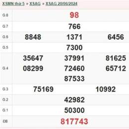 thứ 5 xổ số hàng tuần