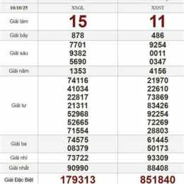 thứ sáu xổ số