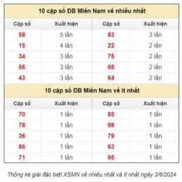 thuật toán dự đoán xổ số vietlott