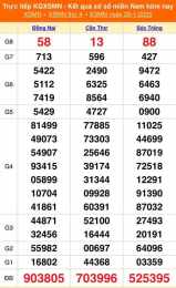 tính năng nổi bật 123 xổ số miền nam
