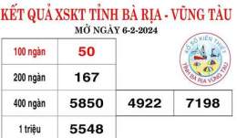 tính năng nổi bật bà rịa vũng tàu xổ số