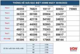 tính năng nổi bật bảng kết quả xổ số miền bắc theo tháng
