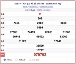 tính năng nổi bật bến tre xổ số