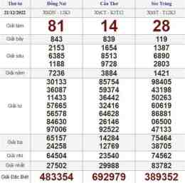 tính năng nổi bật coi xổ số thứ ba tuần rồi
