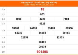 tính năng nổi bật coi xổ số vĩnh long