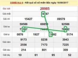 tính năng nổi bật diễn đàn học viện xổ số