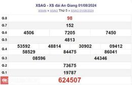 tính năng nổi bật dự đoán kết quả xổ số an giang