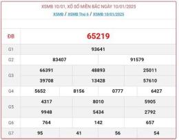 tính năng nổi bật dự đoán kết quả xổ số ba miền siêu chính xác