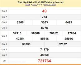 tính năng nổi bật dự đoán kết quả xổ số vĩnh long