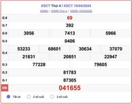 tính năng nổi bật dự đoán xổ số cần thơ 247