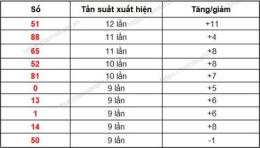 tính năng nổi bật dự đoán xổ số gia lai vina24h