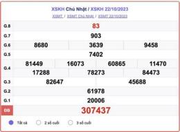 tính năng nổi bật dự đoán xổ số khánh hòa chiều nay