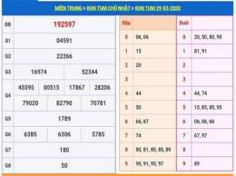 tính năng nổi bật du doan xo so kon tum