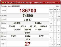 tính năng nổi bật dự đoán xổ số ninh thuận - minh ngọc mt