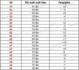tính năng nổi bật du doan xo so quang ngai