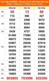 tính năng nổi bật giải 5 xổ số miền nam được bao nhiêu tiền