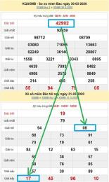 tính năng nổi bật hai số cuối giải đặc biệt xổ số miền bắc