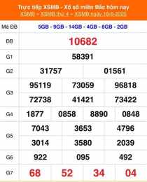 tính năng nổi bật https xosodaiphat com xsmb xo so mien bac html