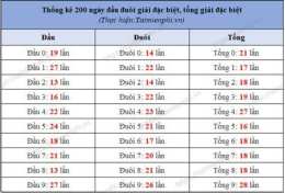 tính năng nổi bật kễt qoa nét sô xo mien bắc 200 ngày