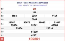 tính năng nổi bật ket qua so xo khanh hoa hom nay