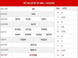 tính năng nổi bật kết quả sổ xố tây ninh