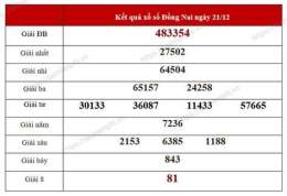tính năng nổi bật ket qua so xo theo tuan