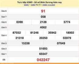tính năng nổi bật kết quả xổ số bình dương ngày 14 tháng 11