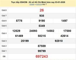 tính năng nổi bật kết quả xổ số hồ chí minh xosomiennamvn.com