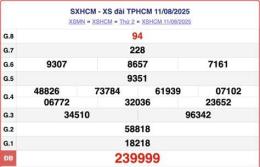 tính năng nổi bật kết quả xổ số kiến thiết hồ chí minh hôm nay