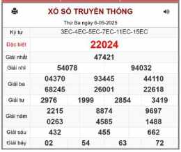 tính năng nổi bật ket qua xo so kien thiet mien bac