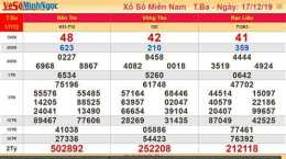tính năng nổi bật kết quả xổ số long an minh ngọc