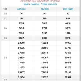 tôi đang nghe đây xổ số miền nam