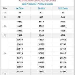 tôi muốn nghe xổ số miền bắc
