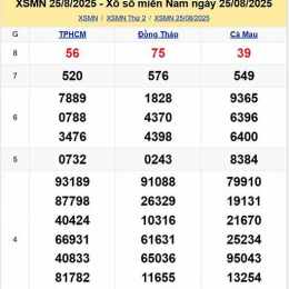 tổng hợp xổ số miền trung