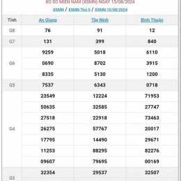 trời ơi xổ số miền nam