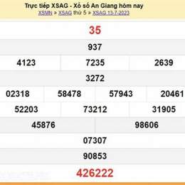 trực tiếp xổ số an giang hôm nay