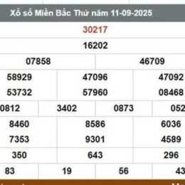 trực tiếp xổ số miền bắc tối nay