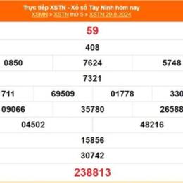 trực tiếp xổ số ninh thuận